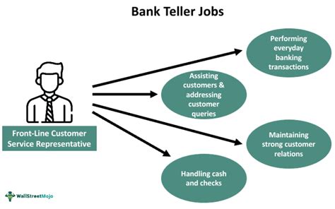 stl teller job description|Teller jobs in St. Louis, MO .